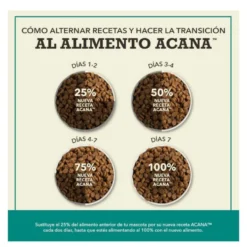 Acana Pienso de Pescado Coldwater para Perro