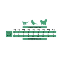 Alpha Spirit Snacks de Pato para Gato