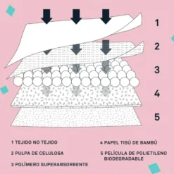 Blutive Empapadores Naturales para Perro 60x60cm (30 ud)