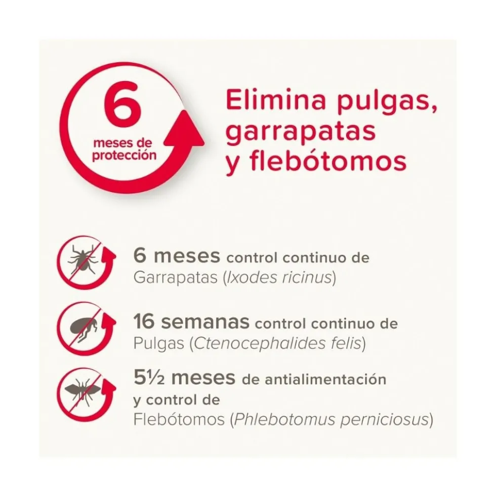 Canishield Collar Antiparasitario para Perros Pequeños y Medianos (1 ud)