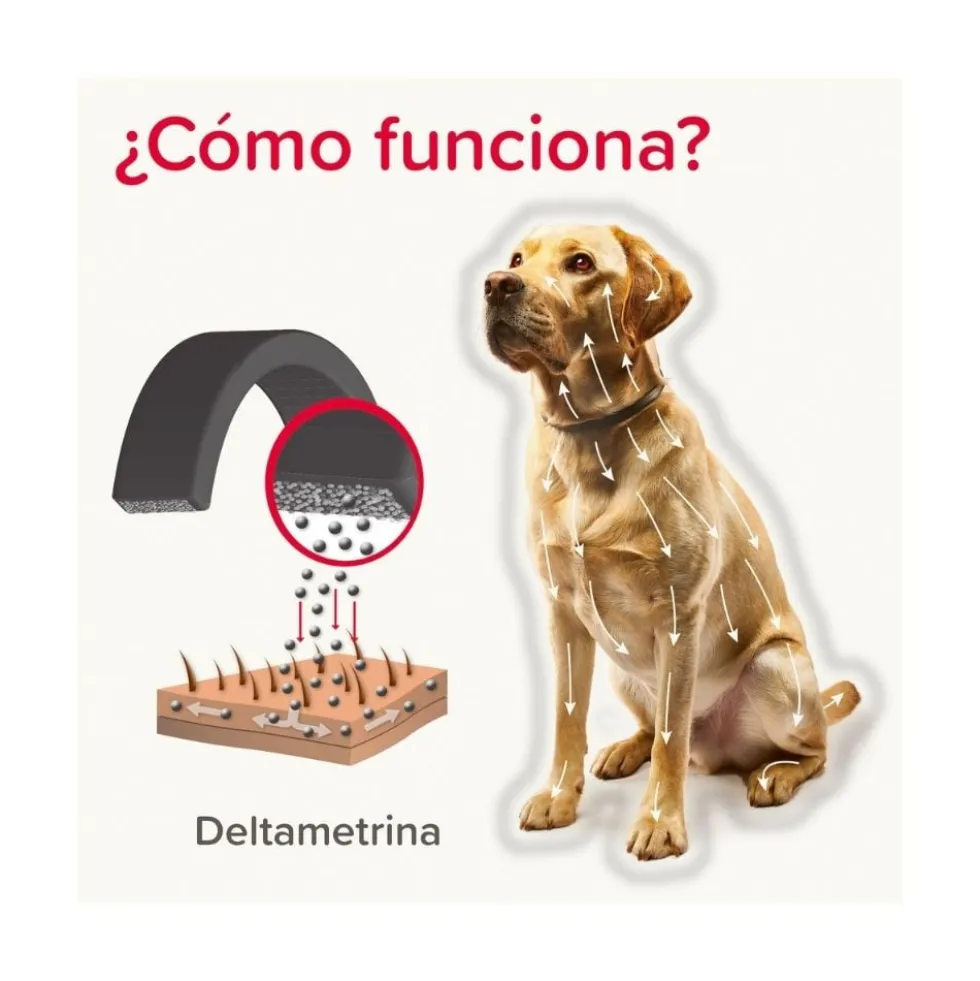 Canishield Collar Antiparasitario para Perros Pequeños y Medianos (2 uds)