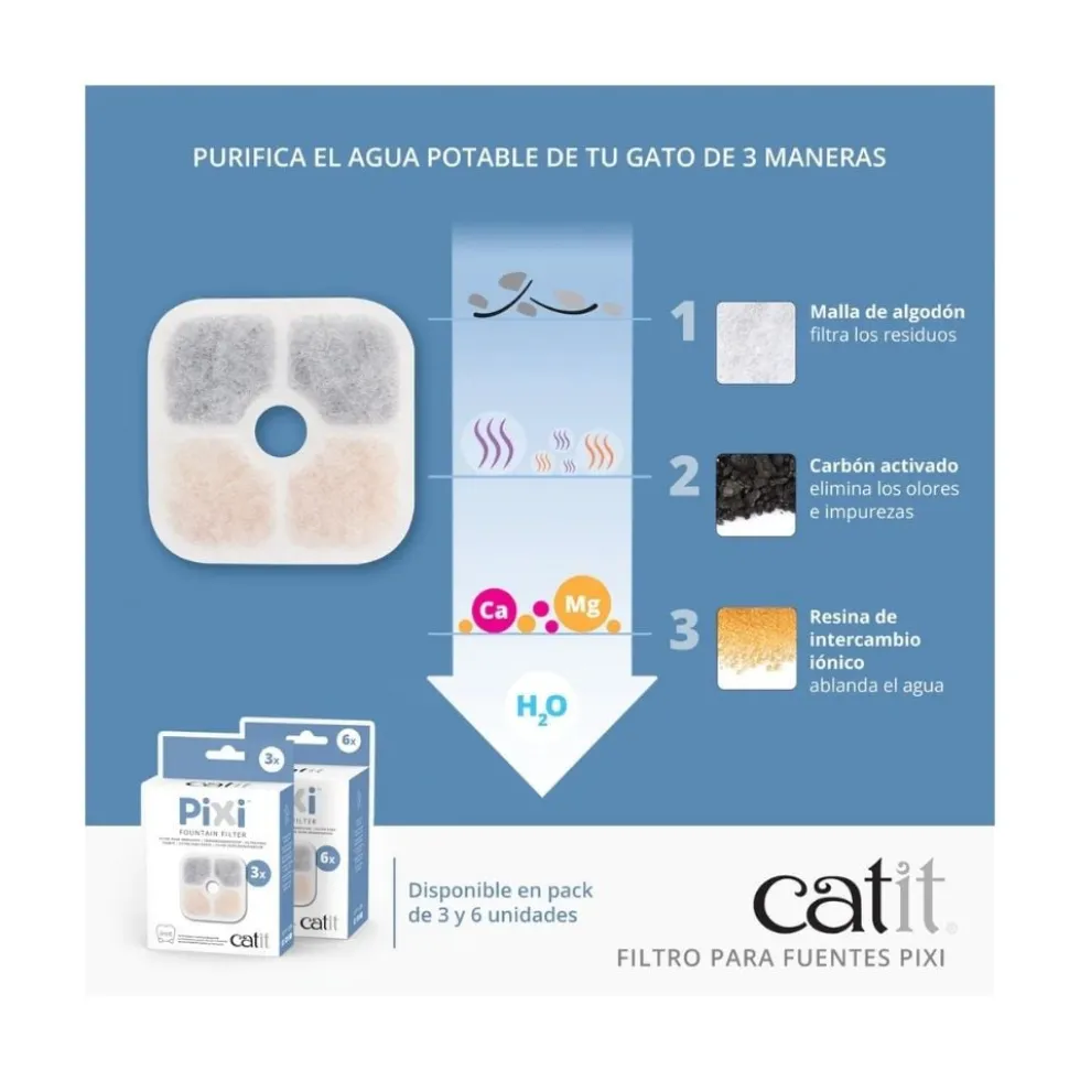 Catit Pixi Filtros para Fuente de Agua x6