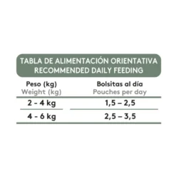 Dibaq Sense Bocaditos en Salsa de Pavo con Conejo para Gato