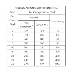 Dibaq Sense Puppy Pienso de Pavo y Salmón para Cachorros
