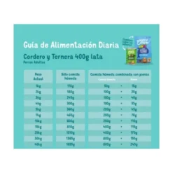 Edgard and Cooper Lata Adult Cordero y Ternera 400g Perro