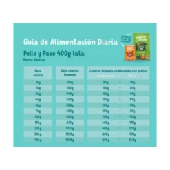 Edgard and Cooper Lata Adult Pollo y Pavo 400g Perro
