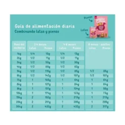 Edgard and Cooper Lata Puppy Pato y Pollo 400g Perro