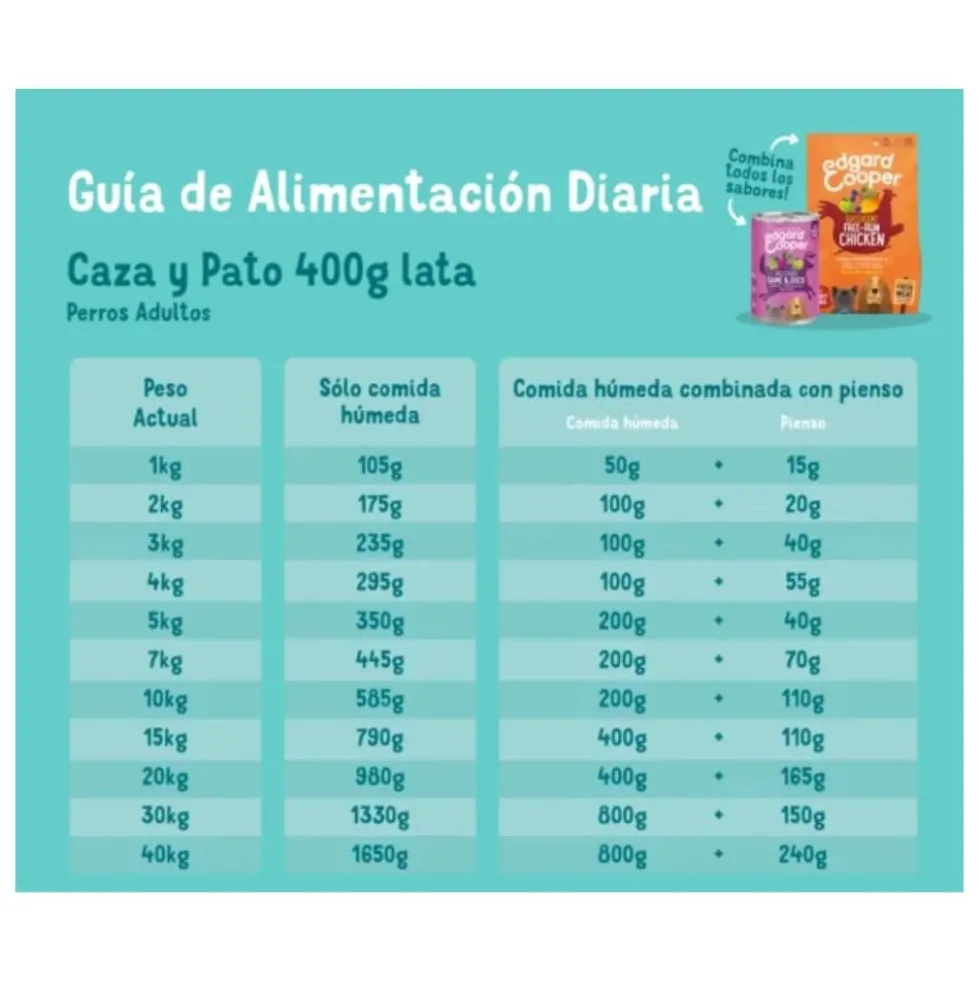 Edgard and Cooper Lata Venado y Pato 400g Perro
