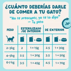 Edgard and Cooper Sobre de Atún con Pollo en Salsa para Gato