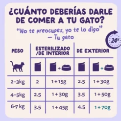 Edgard and Cooper Sobre de Pato con Pavo en Salsa para Gato