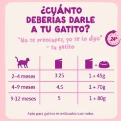 Edgard and Cooper Sobre de Pollo y Pato en Salsa para Gatitos