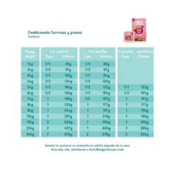 Edgard and Cooper Tarrina Pato y Pollo Cachorro 150g