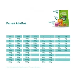 Edgard and Cooper Tarrina Venado y Pato 150g Perro