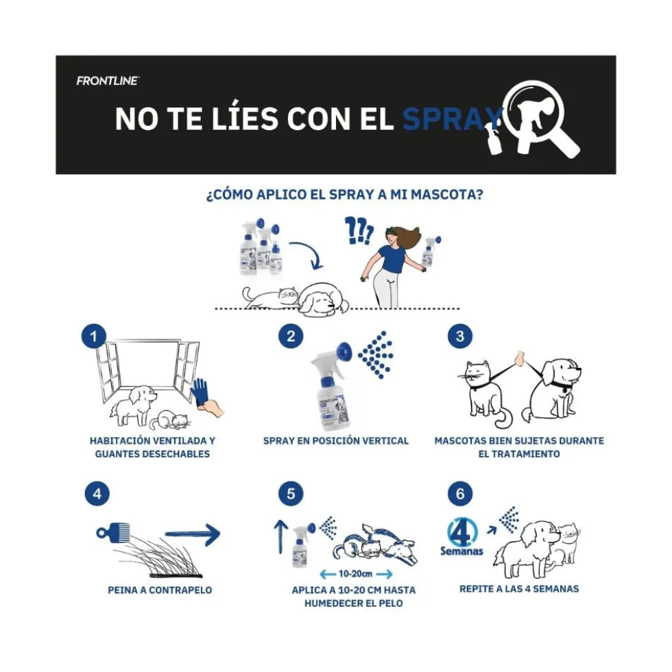 Frontline Spray 100 ml Antiparasitario para Perros y Gatos