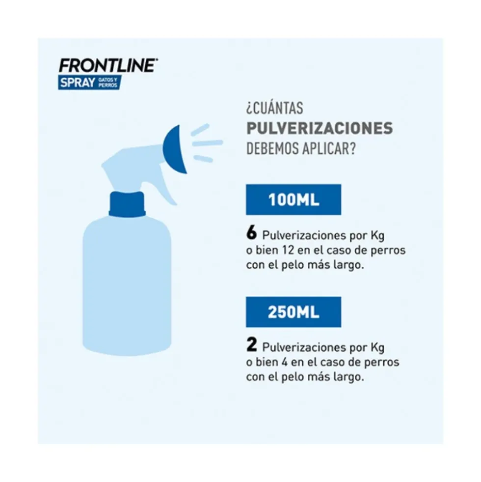 Frontline Spray 250 ml Antiparasitario para Perros y Gatos