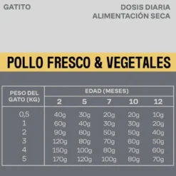 Givers Pienso de Pollo y Vegetales para Gatito