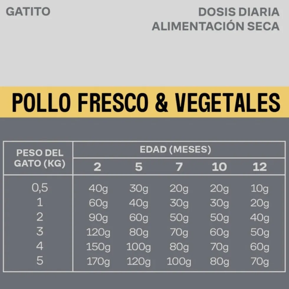 Givers Pienso de Pollo y Vegetales para Gatito