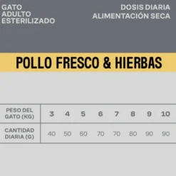 Givers Pienso de Pollo y Vegetales para Gato