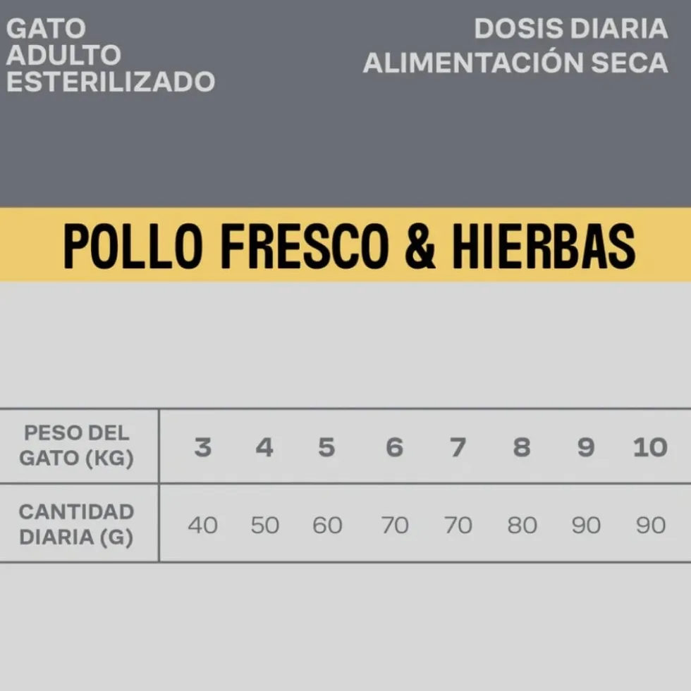 Givers Pienso de Pollo y Vegetales para Gato