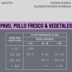 Givers Tarrina con Trocitos en Salsa de Pavo y Pollo para Gatito