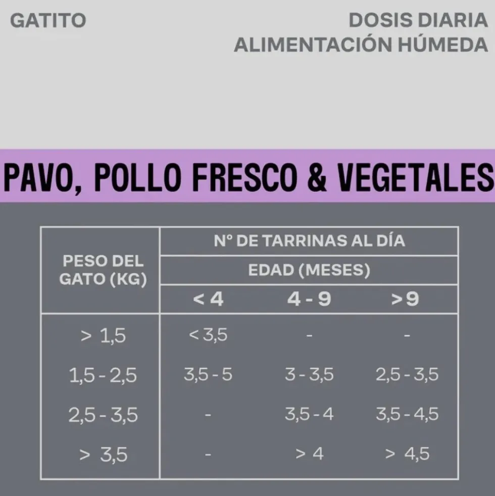 Givers Tarrina con Trocitos en Salsa de Pavo y Pollo para Gatito