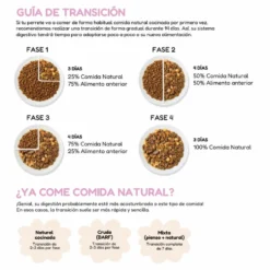 Milo y Lola Comida Natural Cocinada de Pavo para Perro Adulto