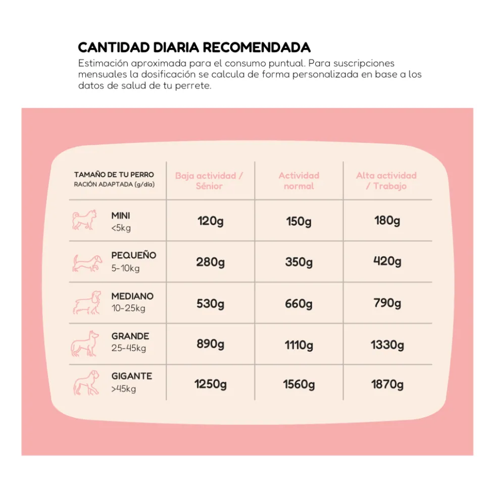Milo y Lola Comida Natural Cocinada de Cerdo para Perro Adulto