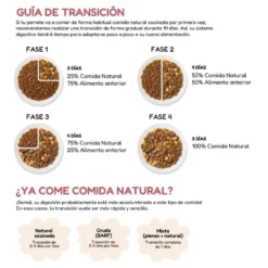 Milo y Lola Comida Natural Cocinada de Cerdo para Cachorro