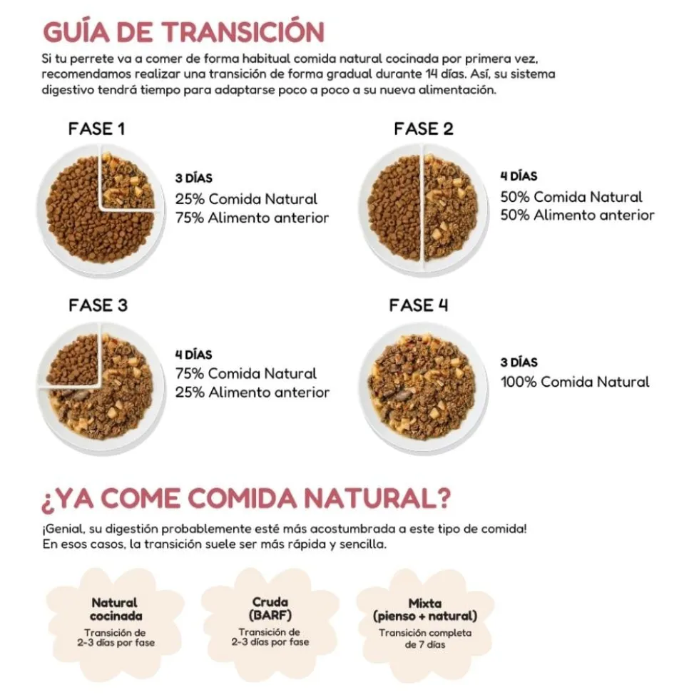 Milo y Lola Comida Natural Cocinada de Cerdo para Cachorro