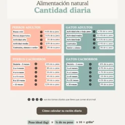 Natuka Comida Cocinada Menú de Pavo para Gato