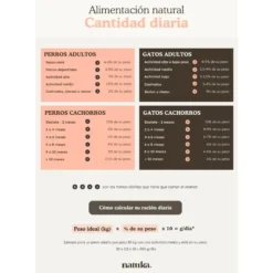 Natuka Comida Cocinada Menú de Cerdo Ahumado para Perro