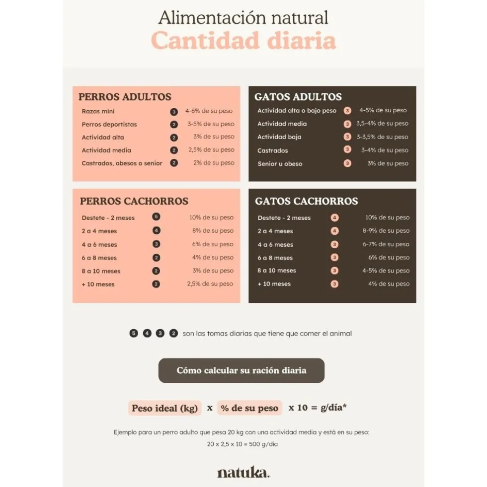 Natuka Comida Cocinada Menú de Cerdo Ahumado para Perro