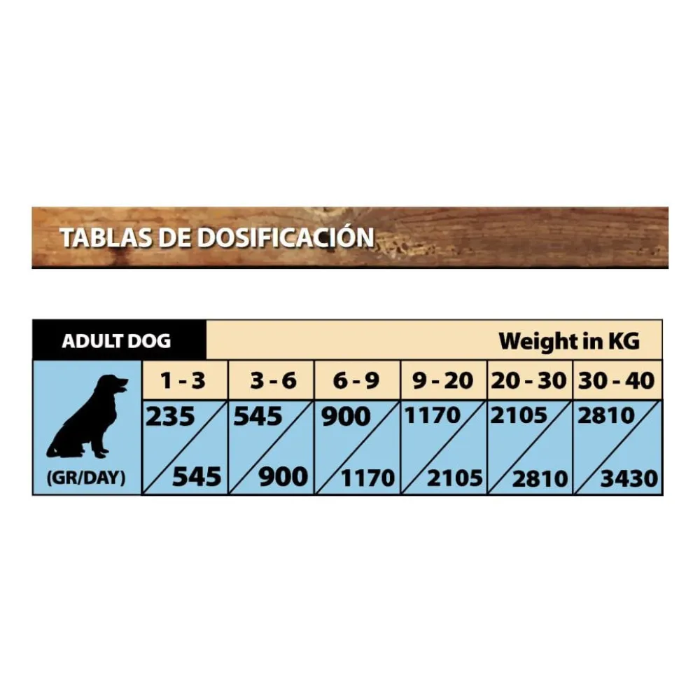 Natural Greatness Lata Bacalao, Pimiento rojo y Calabaza 390g Perro
