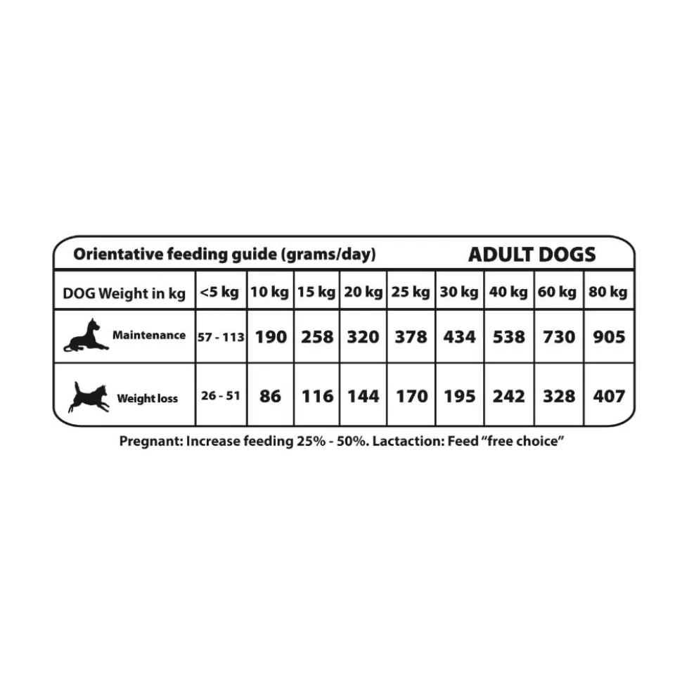 Natural Greatness Pienso Light de Conejo para Perros