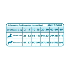 Natural Greatness VET Joint & Mobility Pienso Natural para Perro
