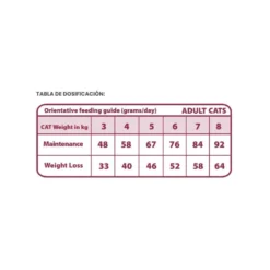 Natural Greatness VET Obesity Pienso Natural Gato