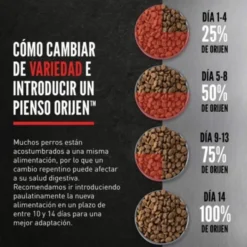 Orijen Small Breed Marine Fish Pienso para Perros de Raza Pequeña